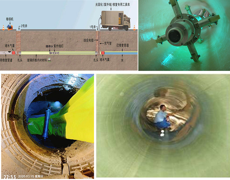 西乌珠穆沁UV-CIPP内衬修复