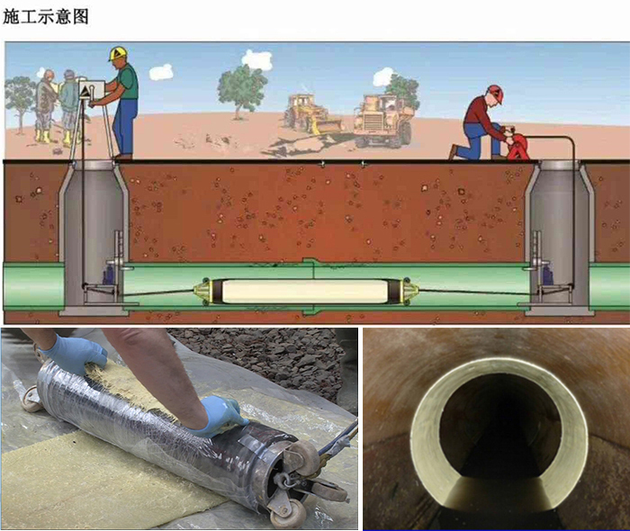 西乌珠穆沁管道局部点状修复